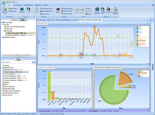 Network Monitoring &