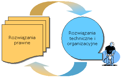 Ograniczanie ryzyka zawodowego związanego z narażeniem na drgania mechaniczne Powiązanie pomiędzy