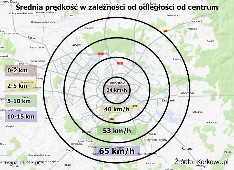 Rzeszów W porównaniu z majem 2012 średnia prędkość pojazdów albo w ogóle nie uległa zmianie albo nawet nieco zmalała.