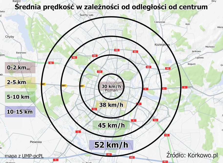 Łódź W porównaniu z grudniem 2011 średnie prędkości wzrosły i to nawet o 11 km/h (w odległości 2-5 kilometrów od centrum). To z pewnością dobra informacja dla łódzkich kierowców.