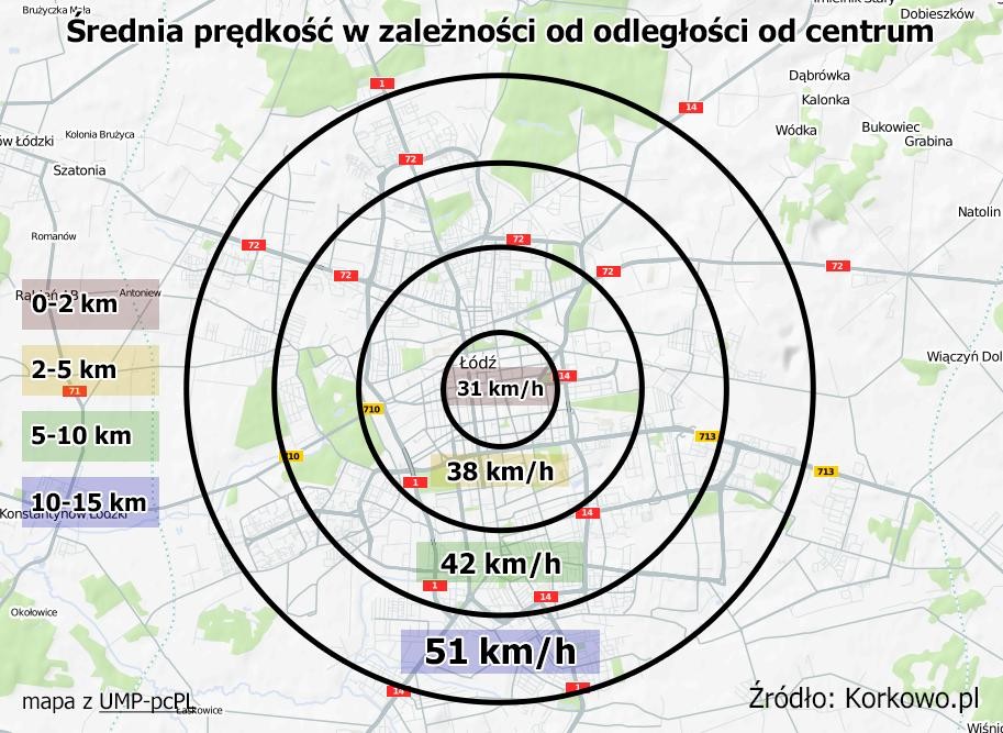 Kraków Jak się okazało w porównaniu z ubiegłym rokiem zmieniło się niewiele. W ścisłym centrum średnia prędkość pojazdów nadal wynosi około 29 km/h.