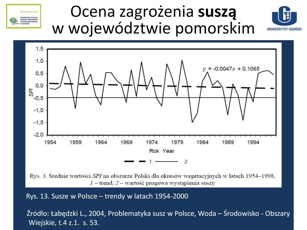 Wykres przedstawia przebieg SPI w latach 1954-1998 uśredniony dla 31 stacji w Polsce.