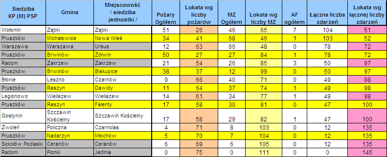 Dane statystyczne z terenu woj.