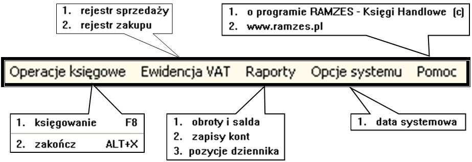 14 Analogicznie w programach Ryczalt: oraz Ksiegi Handlowe: Mozna je wykonywac zarówno przy pomocy myszy wskazujac odpowiednia pozycje,