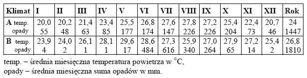 Zadanie 21. (3 pkt) Podaj nazwy opisanych poniŝej mas powietrza kształtujących pogodę w Polsce. 1. Docierają do Polski z południowego wschodu, najczęściej jesienią.