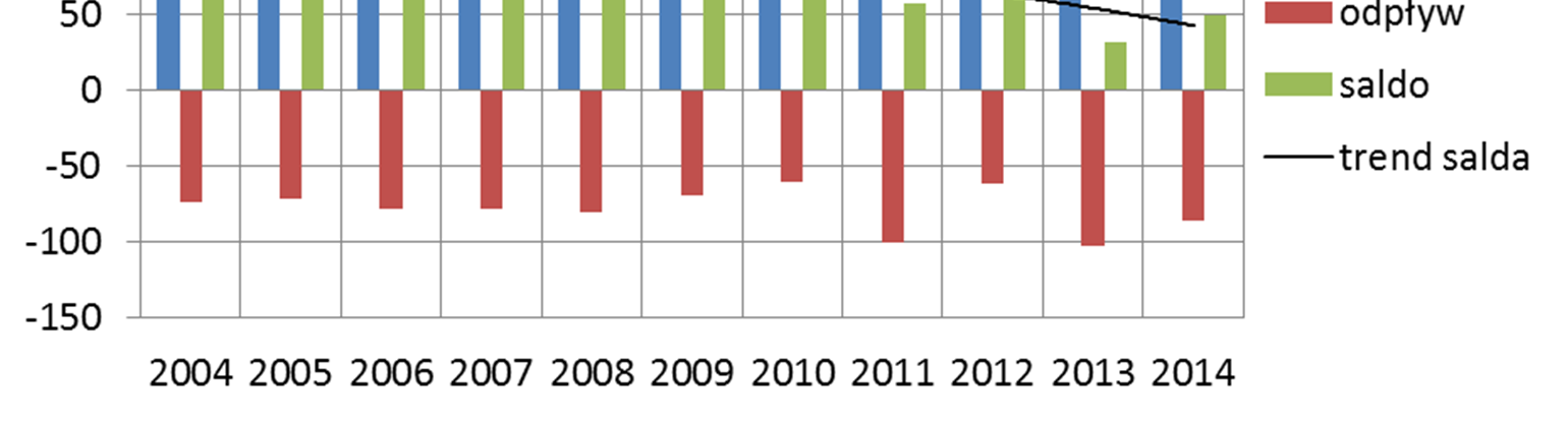 przypadło na Warszawę, a reszta dotyczyła OMW (41,7%, w tym Góra Kalwaria 21,4% i Piaseczno 10,5%) i pozostałej części kraju (20,3%) Ryc 23 Rejestrowane napływy