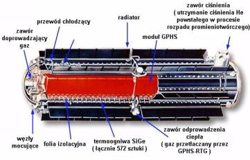 generator termoelektryczny RTG