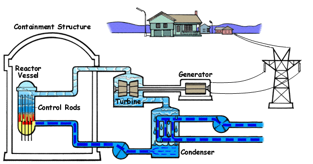 Reaktor wodny wrzący z moderatorem grafitowym - typ RBMK Reaktor Bolszoj Moszcznosti Kanalnyj Awaria reaktora w Czarnobylu 1986 r.