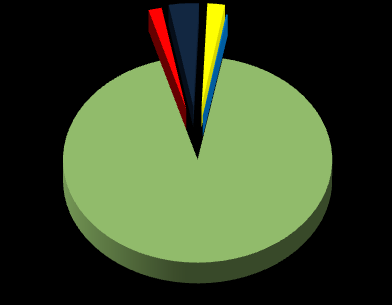 PRODUKCJA ENERGII ODNAWIALNEJ W POLSCE 2009 3,6% 2,1% 1,6% 0,2% energia geotermalna energia z biomasy energia wiatrowa energia wodna energia pozostała Energia odnawialna: UE zalecenia: 7,5% w