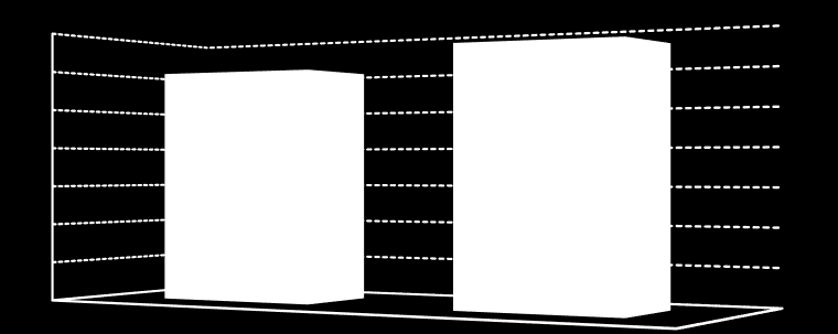 PZWLP - Wyniki branży wynajmu długoterminowego aut (CFM) w Polsce w 2016 r. Wyniki PZWLP po II kw. 2016r.