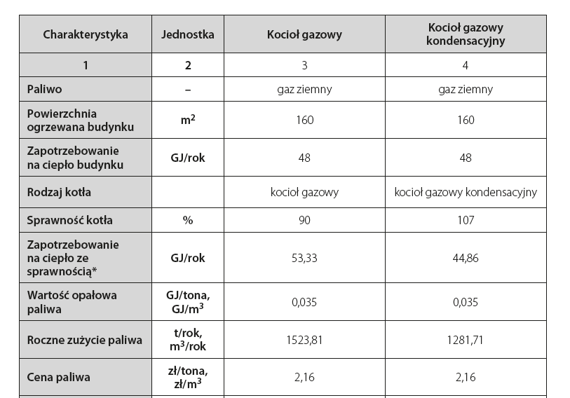 PRYKŁAD 3