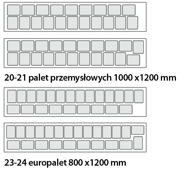 Przykładowe