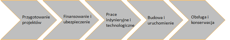 Pani Bogusława Cimoszko Skowrooski zrezygnowała, przesyłając pismo z dnia 18 stycznia 2011 r., z pełnienia stanowiska członka Rady Nadzorczej Spółki.
