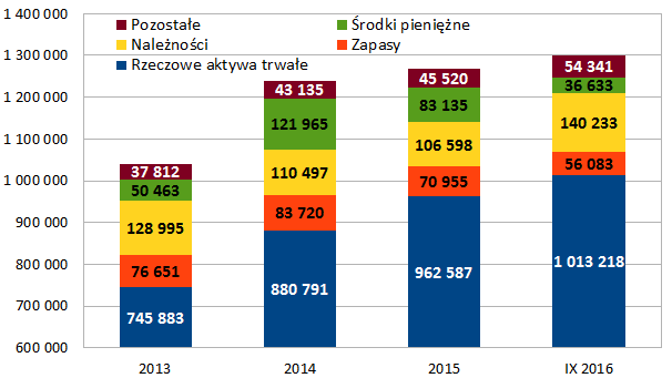 Jeżeli do tego dodamy regularnie wypłacane dywidendy (w praktyce 100 proc.