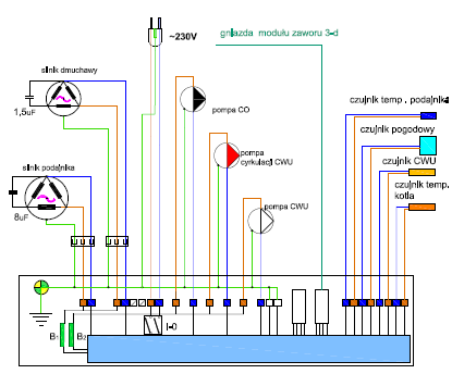 3.3 SCHEMAT ELEKTRYCZNY PODŁĄCZENIA STEROWNIKA EXPERT Tryb INSTALATORA w sterowniku EXPERT Po wpisaniu odpowiedniego kodu na stronie startowej można dokonać zmiany nastaw: 1.