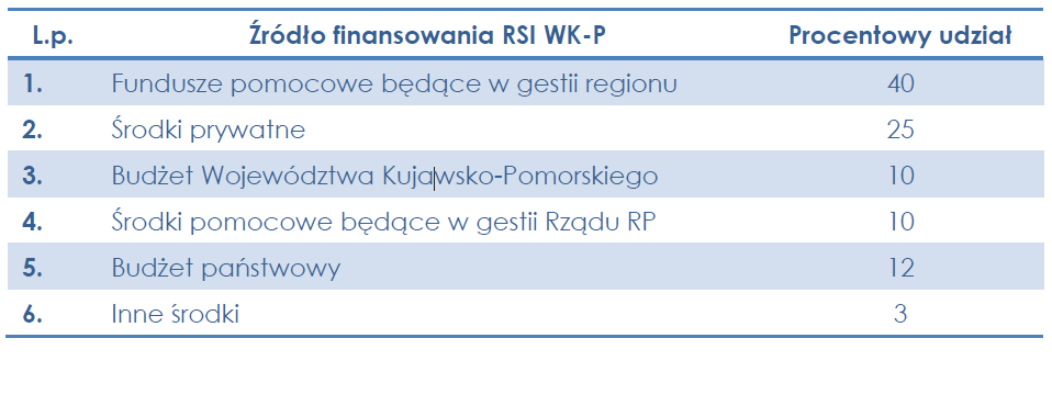 Ramy finansowe RSI