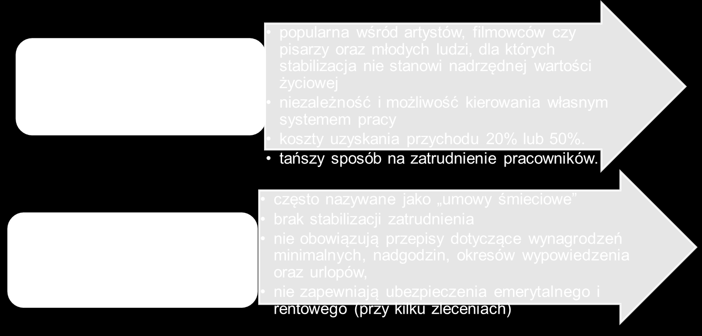 ELASTYCZNE FORMY ZATRUDNIENIA