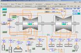 Produkty autorskie informatyka przemysłowa System wizualizacji i wspomagania zarządzania procesami produkcji System kontroli eksploatacji maszyn i urządzeń System