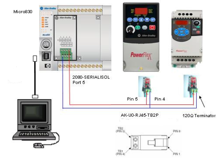 Poniżej zostanie przedstawiony praktyczny przykład zastosowania sterownika Micro830 do komunikacji z Falownikiem PowerFlex 4M z wykorzystaniem protokołu Modbus RTU.