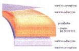 Kompozyty strukturalne a) Typowa struktura laminatu b) Kompozyt przekładkowy z rdzeniem piankowym c) Kompozyt przekładkowy z rdzeniem o strukturze plastra miodu Laminaty Laminatami nazywamy kompozyty