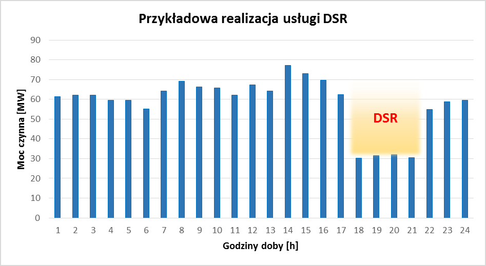 Rola i zadania agregatorów.