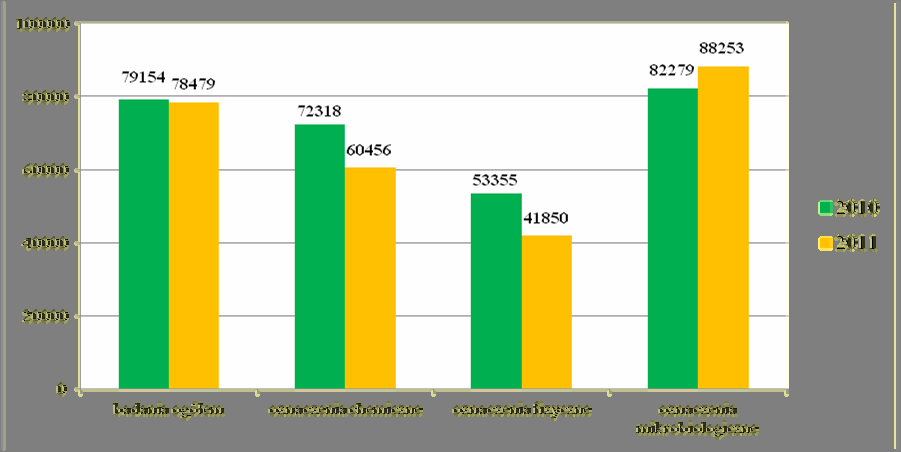 Rys. 2. Kontrole sanitarne i badania laboratoryjne przeprowadzone przez Pastwow Inspekcj Sanitarn woj.