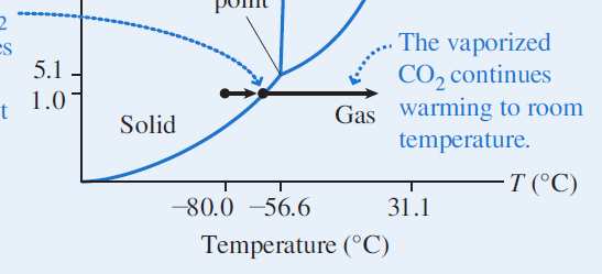 Diagramy