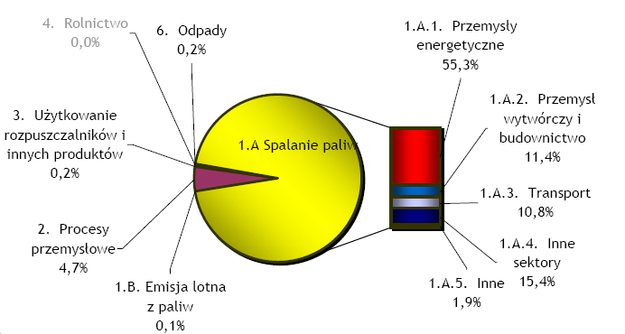 Rysunek 2.