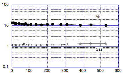 Rs(k ) Parametry czujników gazu stabilność Stabilność długoczasowa niezmienność parametrów czujnika w czasie;