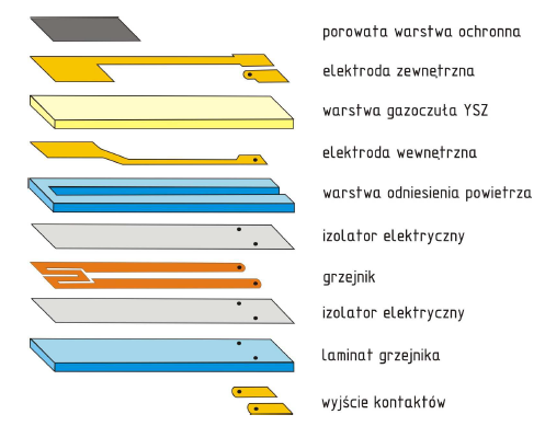 http://oen.dydaktyka.agh.edu.pl/dydaktyka/automatyka/c_sensory_gazu/pdf/r5.