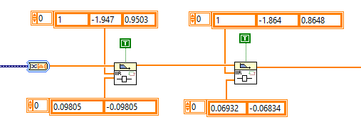 Załącznik D. Realizacja programowa poszczególnych bloków modelu IEC miernika migotania światła Blok 1 i 2 - Układ dopasowujący i demodulator Obwód dopasowujący (rys. D.1) zawiera bufor kołowy typu FIFO (ang.