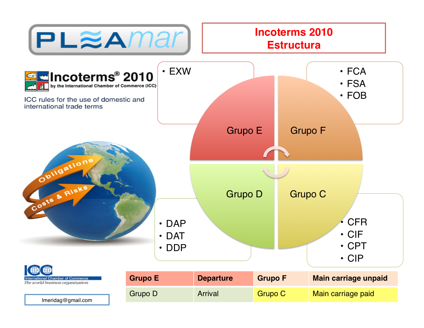 Incoterms 2010