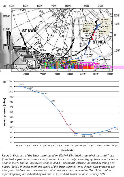 Trasa i ciśnienie w niżu z 10.01.1993. Źródło: Odell et al. 2013. Wg Odell et al.