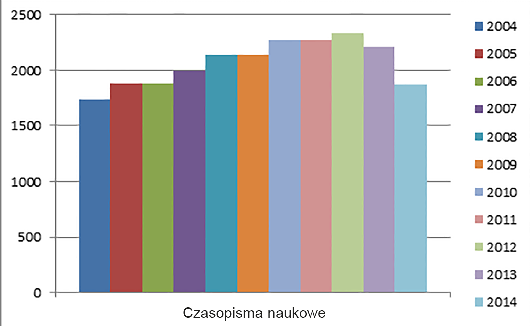 (18% wychodzi w województwie mazowieckim, 11% w śląskim, 10% w wielkopolskim, 8% w małopolskim i niecałe 8% w dolnośląskim), najmniej w najmniej ludnych 33.
