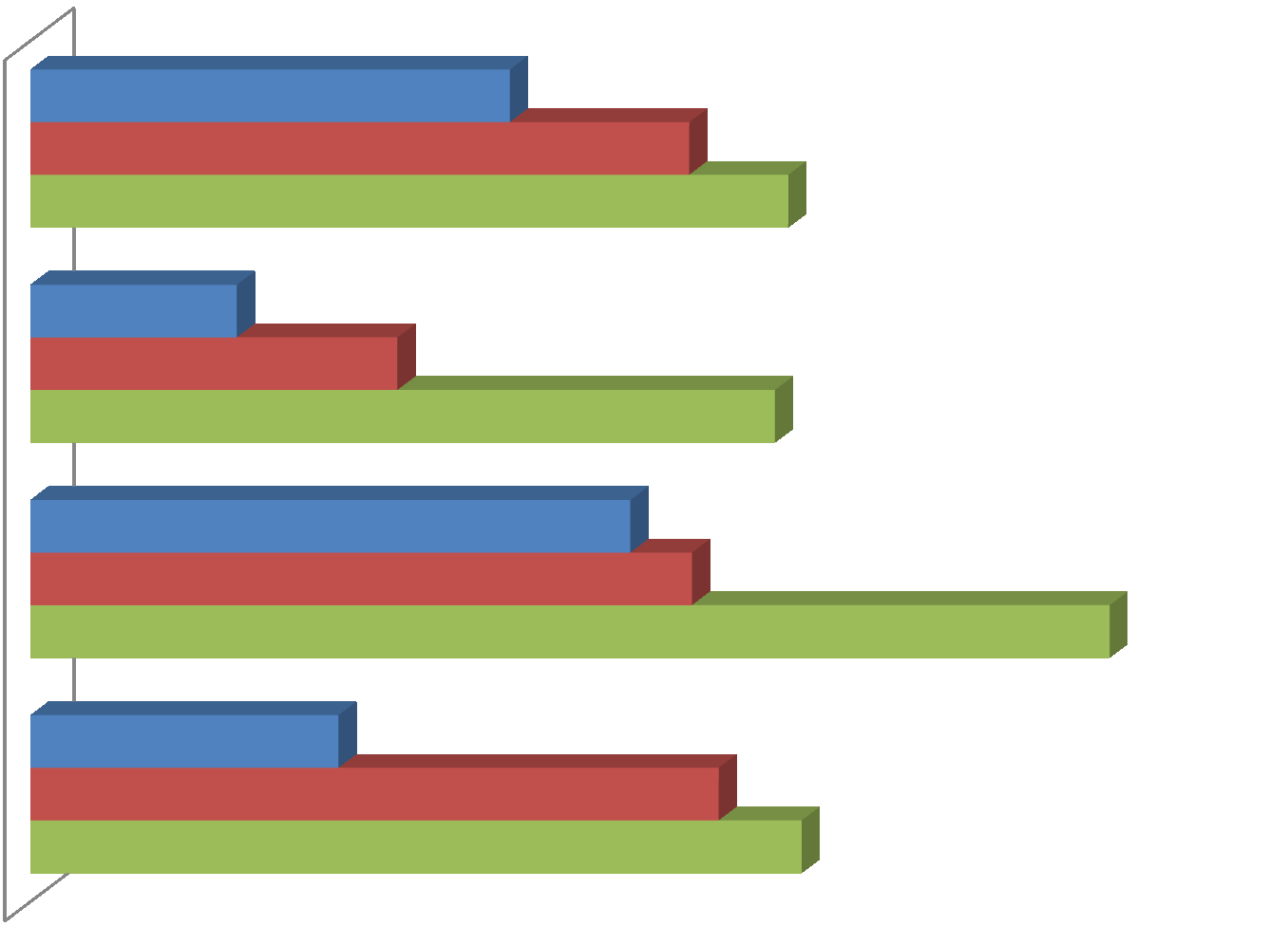 Wieloletnie porównanie osiągnięć szkół na podstawie analizatora matur 87,9 2011 I LO - K-zy 94,6 98,3 2012