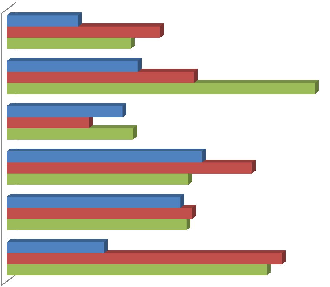 Wieloletnie porównanie osiągnięć szkół na podstawie analizatora matur 78,0 2011 Tech. Nr 1 - K-zy 87,2 83,9 2012 84,7 91,0 2013 Tech.