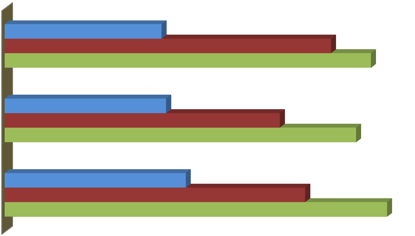 Poziom wiedzy i umiejętności absolwentów gimnazjów a efektywność szkolna 47,1 2012 98,0