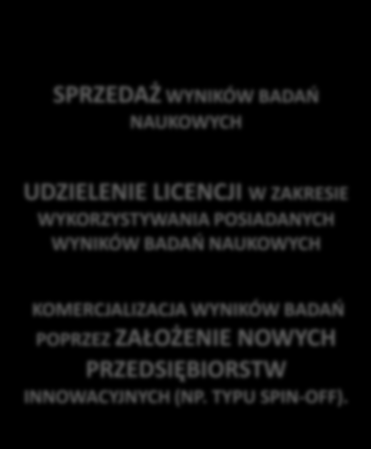 NOWOCZESNE FORMY WSPÓŁPRACY POLITECHNIKI ŁÓDZKIEJ Z PRZEMYSŁEM SPRZEDAŻ WYNIKÓW BADAŃ NAUKOWYCH UDZIELENIE LICENCJI W ZAKRESIE WYKORZYSTYWANIA