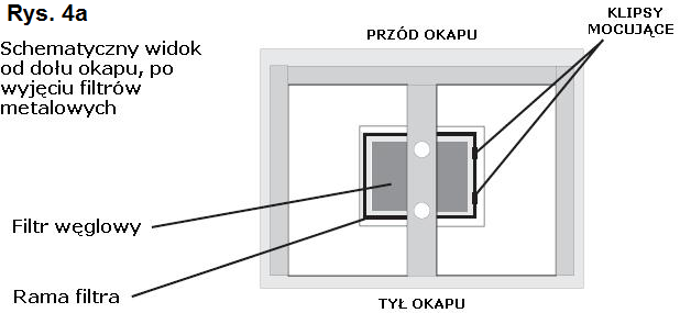 Komunikat FILTER na wyświetlaczu LED Komunikat C pojawia się na wyświetlaczu po upływie około 20 godzin pracy urządzenia, należy wówczas w zależności od zabrudzenia wyczyścić metalowe filtry