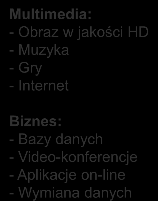 Muzyka - Gry - Internet Biznes: - Bazy danych -