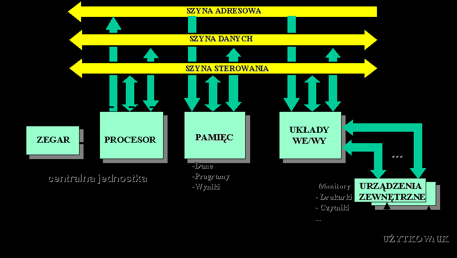 Architektura