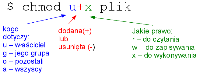 Uruchamianie plików Aby uruchomi skrypt: Sposób 1: $ bash plik argumenty Sposób 2: 1.