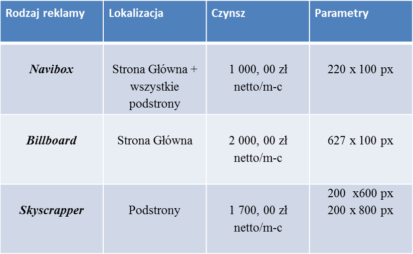 Toplayer 1.Strona Główna 2.Podstrona /Rozkład Lotów 3.Podstrona / Mapa 1. 5 000, 00 zł netto/mc 2.