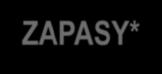 ... WPŁYWA NA: WYDOBYCIE, SPRZEDAŻ WĘGLA i ZAPASY* Wydobycie, sprzedaż krajowa i zapasy węgla energetycznego w branży (mln ton) 70,0 60,0 50,0 40,0 30,0 66,4 62,8 54,0 54,9 14,0 12,0 10,0 8,0 6,0