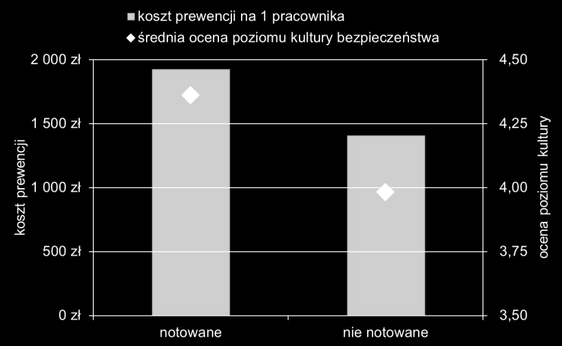 NOTOWANIA NA GIEŁDZIE POZIOM