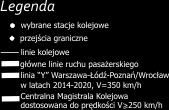 Najkrótsze możliwe połączenie tych linii może być zrealizowane poprzez połączenie Opoczna i Łodzi (około 80 km).