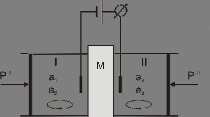 3 X = ~μ Δ, 3.4. gdze: ~μ oznacza molowy potencjał eletrochemczny sładna, w przypadu wody równy jej potencjałow chemcznemu. Stąd bezpośrednm przyczynam procesów mogą być (począte rozdz. 3..., s.