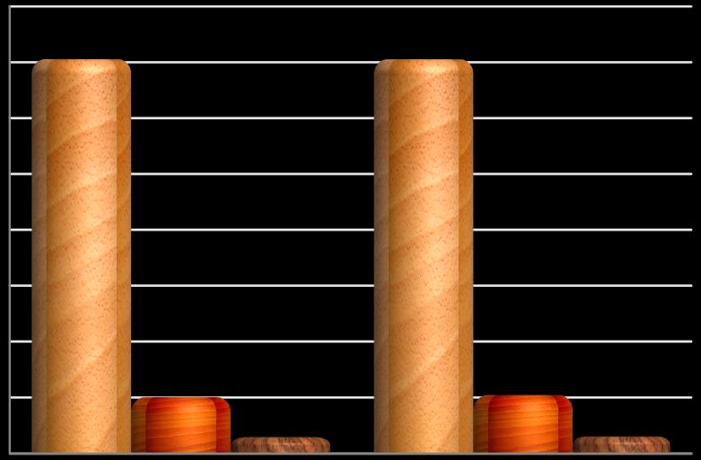 Przychody netto ze sprzedaży, EBIDTA oraz wynik netto w III kw. 2014 r. oraz w III kw. 2015 r. (tys.