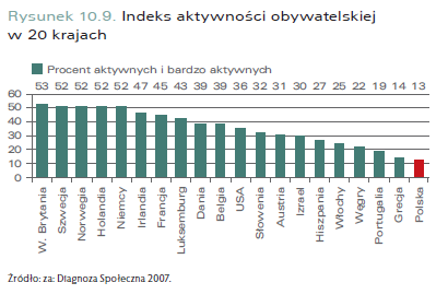 dr Jagoda Mrzygłocka-Chojnacka Kapitał