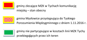 b) rysunek nr 1 Obszar sieci MZK Tychy otrzymuje następującą nową postać: c) wprowadza się nowe brzmienie akapitu piątego o treści: "MZK Tychy uruchamia 61 linii: 55 autobusowe (z czego 10 jest